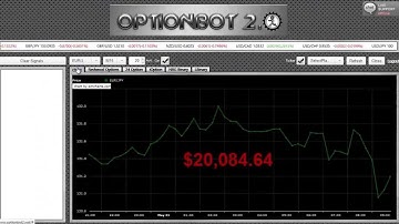 binary trade options:best binary options signals