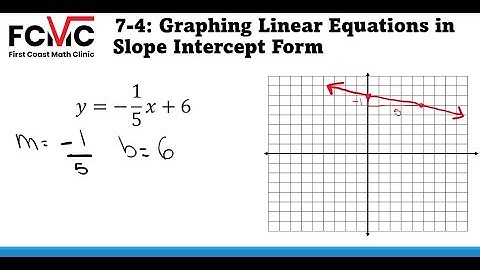 How to Graph Linear Equations in Slope Intercept Form - First Coast Math Clinic