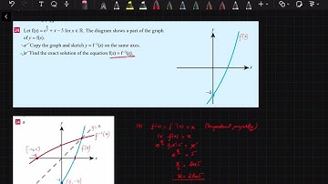 Finding the intersection of function and its inverse