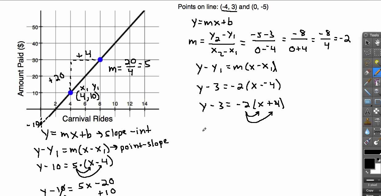 Writing Equation in Slope Intercept Form From Two Points - YouTube