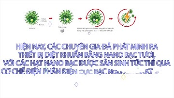 NANO Bạc Là Gì ?
