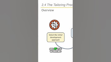 Mastering the Tailoring Process for Project Success