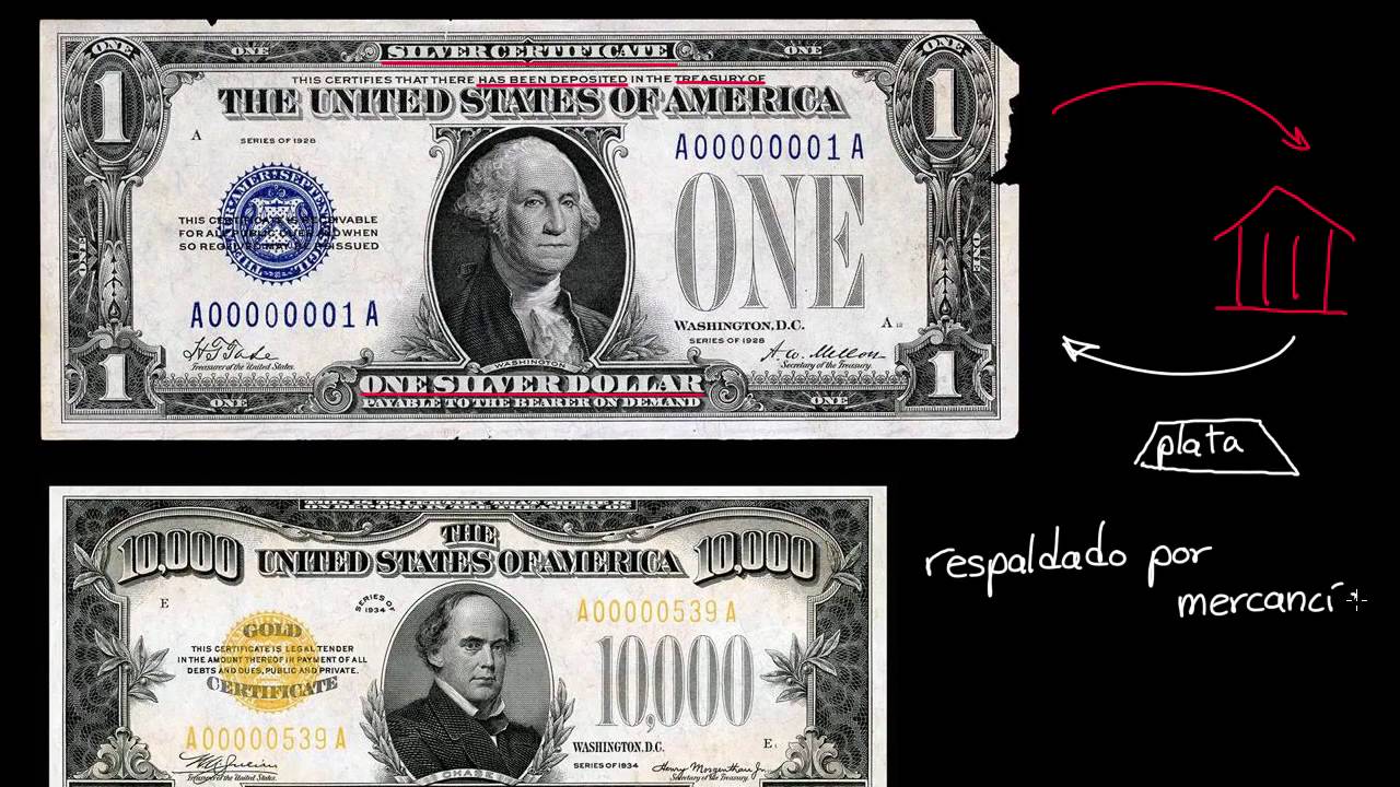 Dinero fiat vs. dinero mercancía | Macroeconomía | Khan Academy en Español