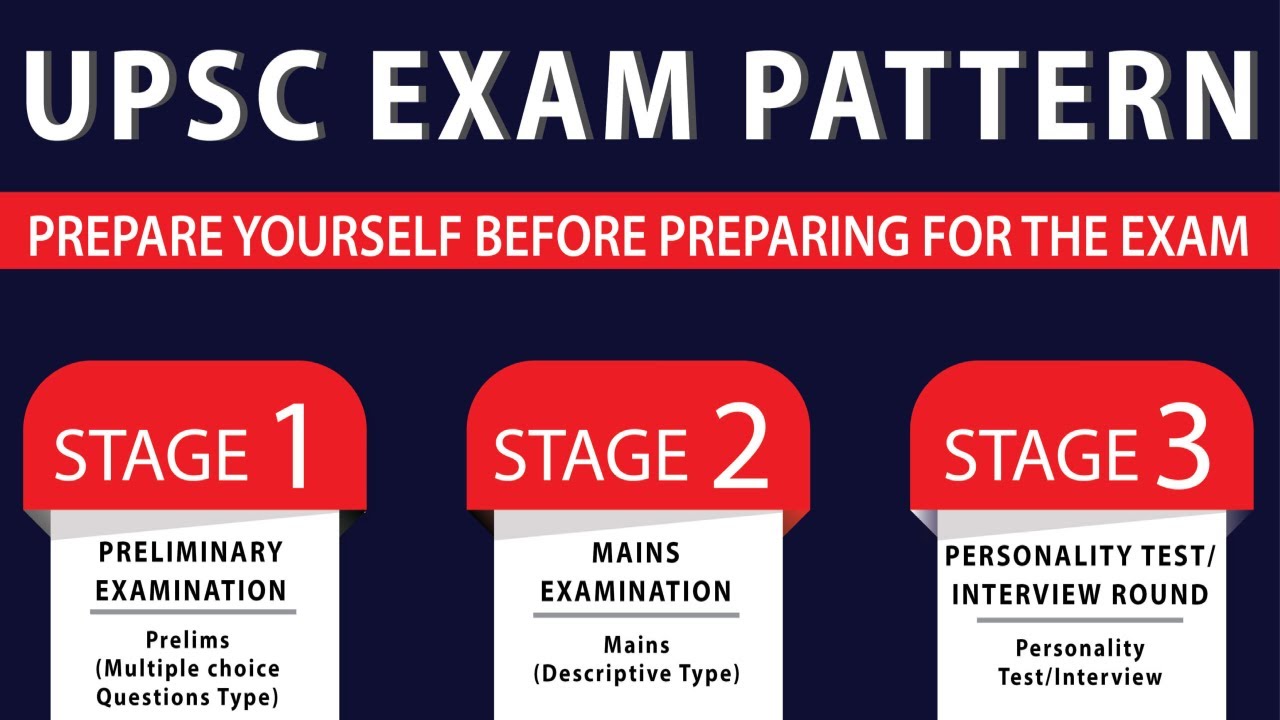 Ias Pattern IAS EXAM PATTERN తెలుగులో పూర్తి వివరాలు | IAS PRELIMS Pattern | IAS ...