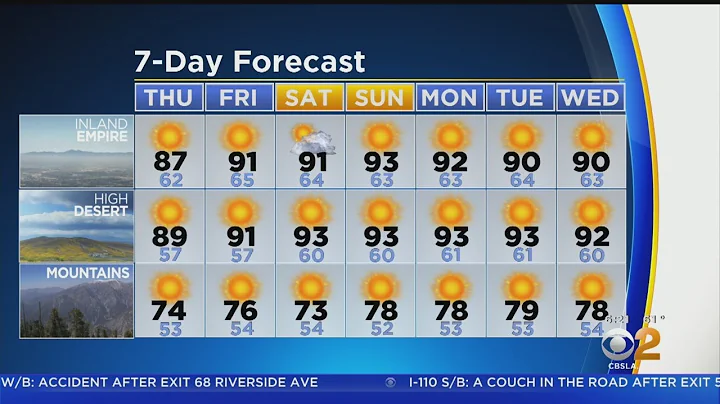 Danielle Gersh's Weather Forecast (June 27)