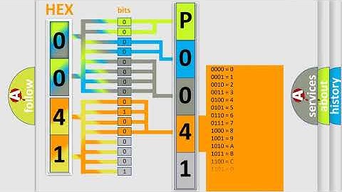 DTC Mercury P0041 Short Explanation