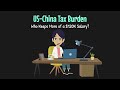 US-China Tax Burden: Who Keeps More of a $120K Salary?