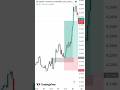 🎯 This Crypto Setup Hit Exactly as Planned