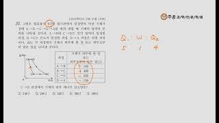물리학Ⅰ 주공학원 시험대비집 75p(Ⅰ-2-02 25번)