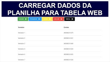 Planilhas Google - Carregar Dados da Planilha para Tabela HTML de Página Web - Aula 60