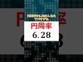 円周率を6.28(τ)にしたらヤバすぎた #数学 #ゆっくり解説 #雑学