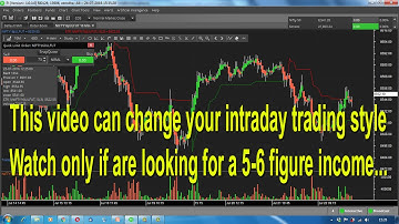 My experiments with SuperTrend in Zerodha Pi and Zerodha Kite