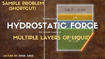 HYDROSTATIC FORCE ON PLANE SURFACE | MULTIPLE LAYER OF LIQUID | HYDRAULICS