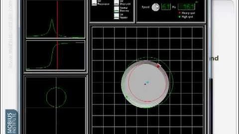 Simulator Spotlight - iTeachResonance [Shaft]