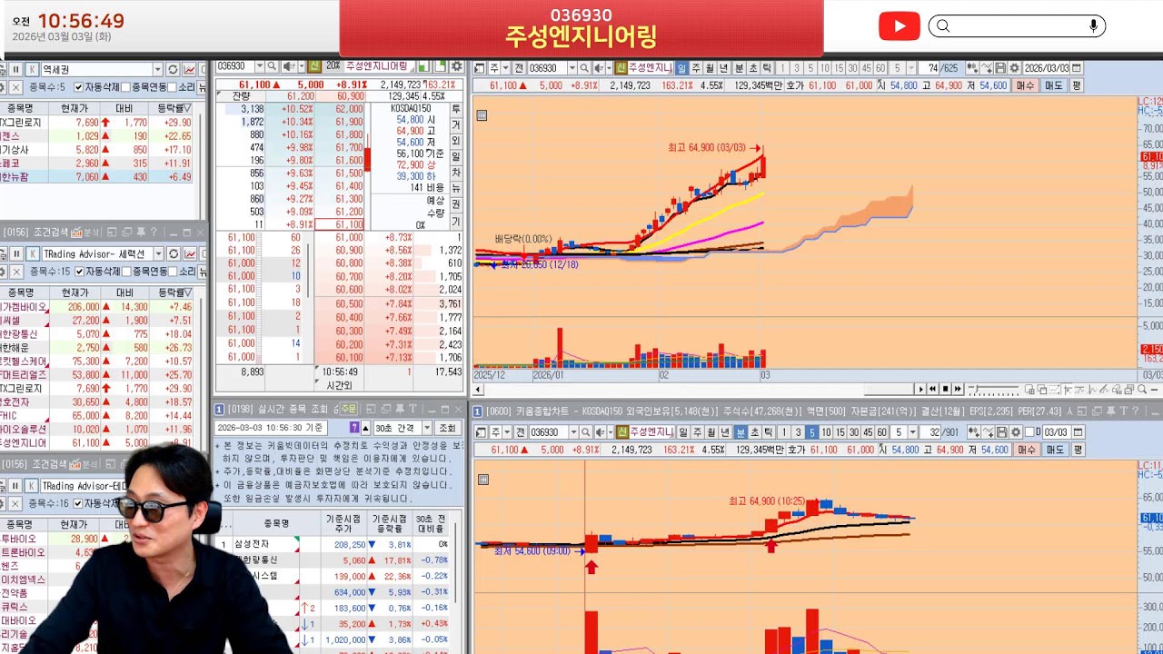 2026.03.03 (화) 오동나무경제 장전 시황: 미국장 이슈 및  오늘 증시 전략, 특징주 브리핑 #핀업 #주식단테