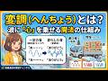 【完全初心者向け】変調(Modulation)とは?波に情報を乗せる仕組みとAM・FMの違い