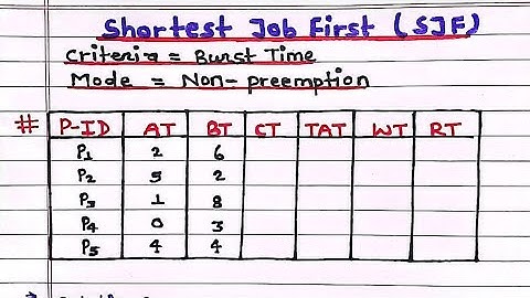 Shortest Job First (SJF) CPU Scheduling Algorithm Explained with Numerical Example | OS Tutorial