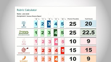 Convert Rubric Scores to Grades