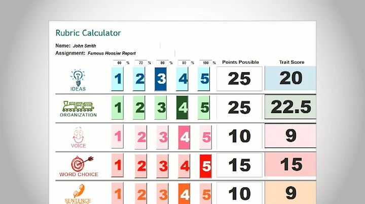 Convert Rubric Scores to Grades