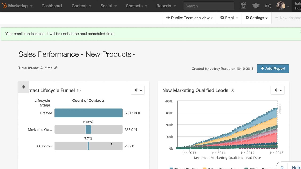 Hubspot Comparison Chart