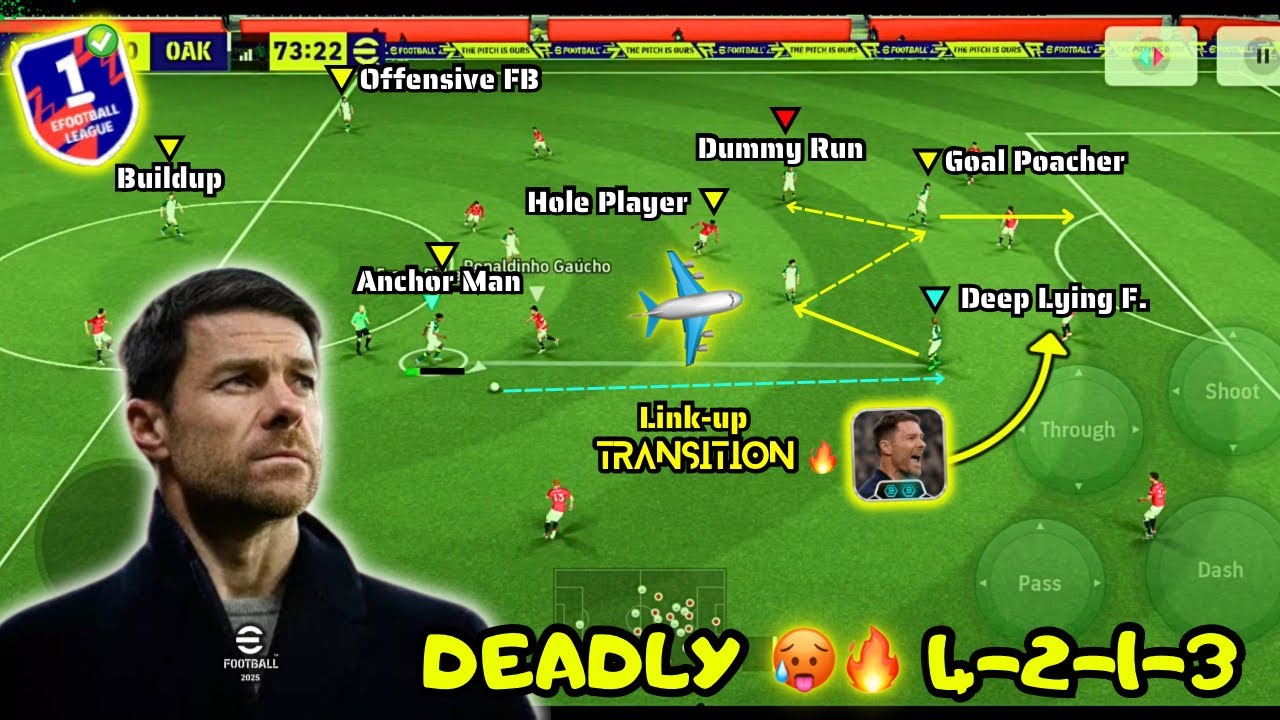 OP 4-2-1-3 🥵🔥 Быстрая контратака. Лучшая расстановка Хаби Алонсо | Расстановка Хаби Алонсо в eFoo...