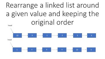 Linked List in Java- 78: Rearrange a linked list around a given value and keeping the original order