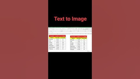 Image To text#msoffice #excel #exceltips