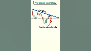 Beginners Traders vs Pro Traders psychology | Beginners traders for intraday strategy | #trading