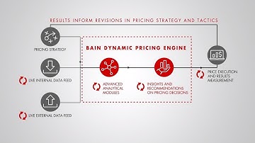 Bain Dynamic Pricing Engine