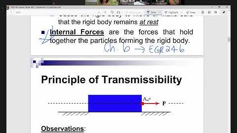 Statics Class - 9-30 -Chapter 3: Rigid Bodies-Equivalent System of Forces