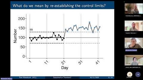 Sustained Improvement or Transient Gain? QIN Meet Up (nov 2025)