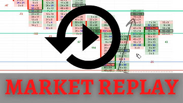 How To Use Market Replay To Practice Trading With Order Flow