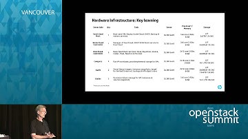 Designing the Hardware Stack for Your OpenStack Cloud