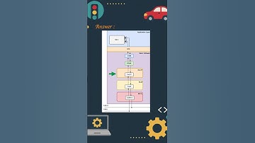 AUTOSAR COM-stack | ECU-communicatie eenvoudig gemaakt