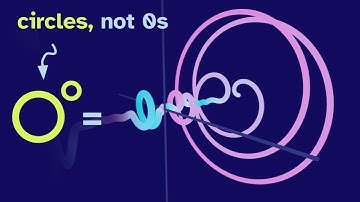 Using Shapes as Exponents