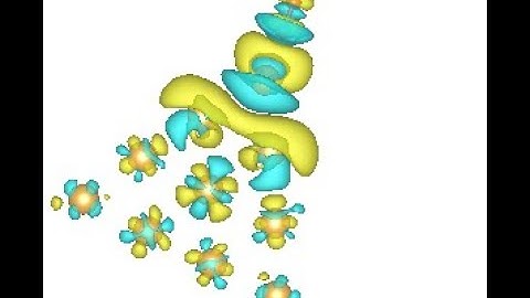 Python, résolution d