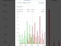 #stock market#nifty#trading#option chain analysis#business#business news#banknifty#