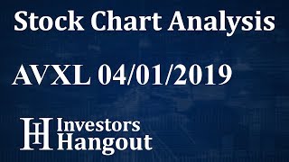 AVXL Stock Chart Analysis (Anavex Life Sciences Corp.) - 04-01-2019