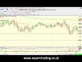 Forex Sniper Strategy Explained - YouTube