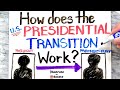 How does the U.S. Presidential Transition work? | How does the President-Elect take office?
