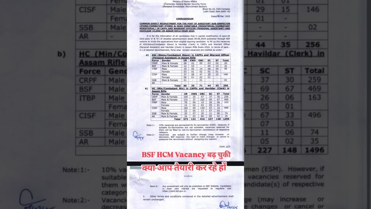 BSF HCM Vacancy 2024 Increase | BSF HCM Physical Date Out | BSF HCM Admit Card 2025 