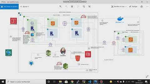 AWS CI/CD pipeline with Kubernetes, VPN and Domain Controller (Part 25)