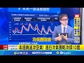 氣候與天氣