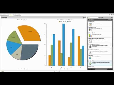 Overview of WASI Flex 4 Dashboard