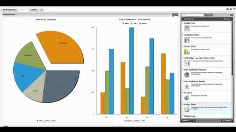 Overview of WASI Flex 4 Dashboard
