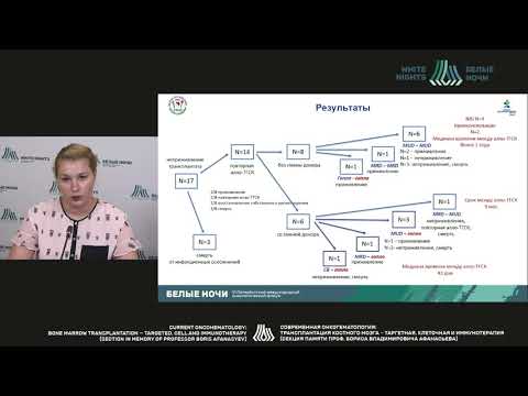 Гаплоидентичная транспл-я гемопоэтич.ствол.клеток как терапия первичного неприживления трансплантата