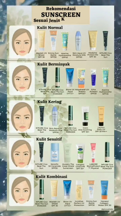 REKOMENDASI SUNSCREEN SESUAI JENIS KULIT #skincare #sunscreen
