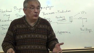 Classes on Game Design - 2