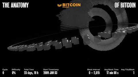 3D animation of the #bitcoin blockchain