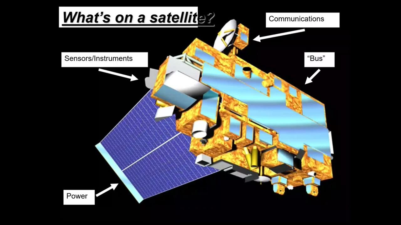 Introduction to Remote Sensing YouTube
